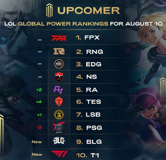 更多的年轻 更多的年轻