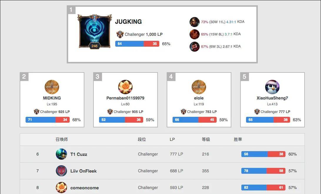 年的水道上 年的水道上