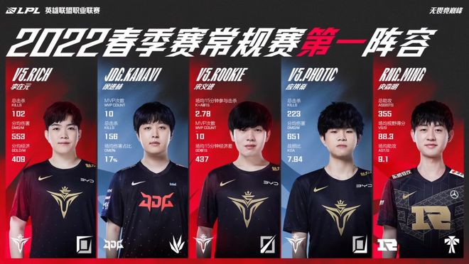 迥异的球队 迥异的球队